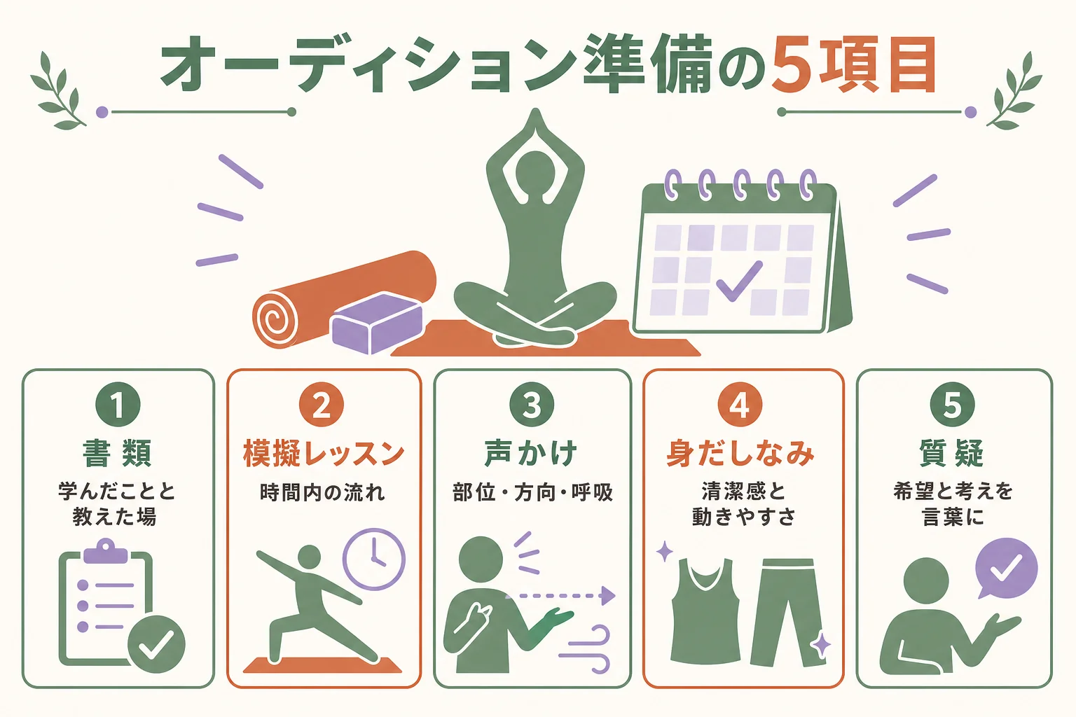 ヨガインストラクターのオーディション準備を書類・模擬レッスン・声かけ・身だしなみ・質疑の5項目にまとめたチェックリストの図解