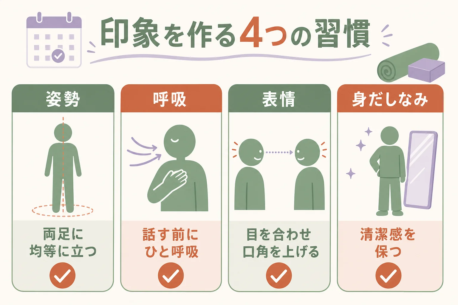 印象を作る4つの習慣と、レッスンでの見え方と整え方を並べた図解