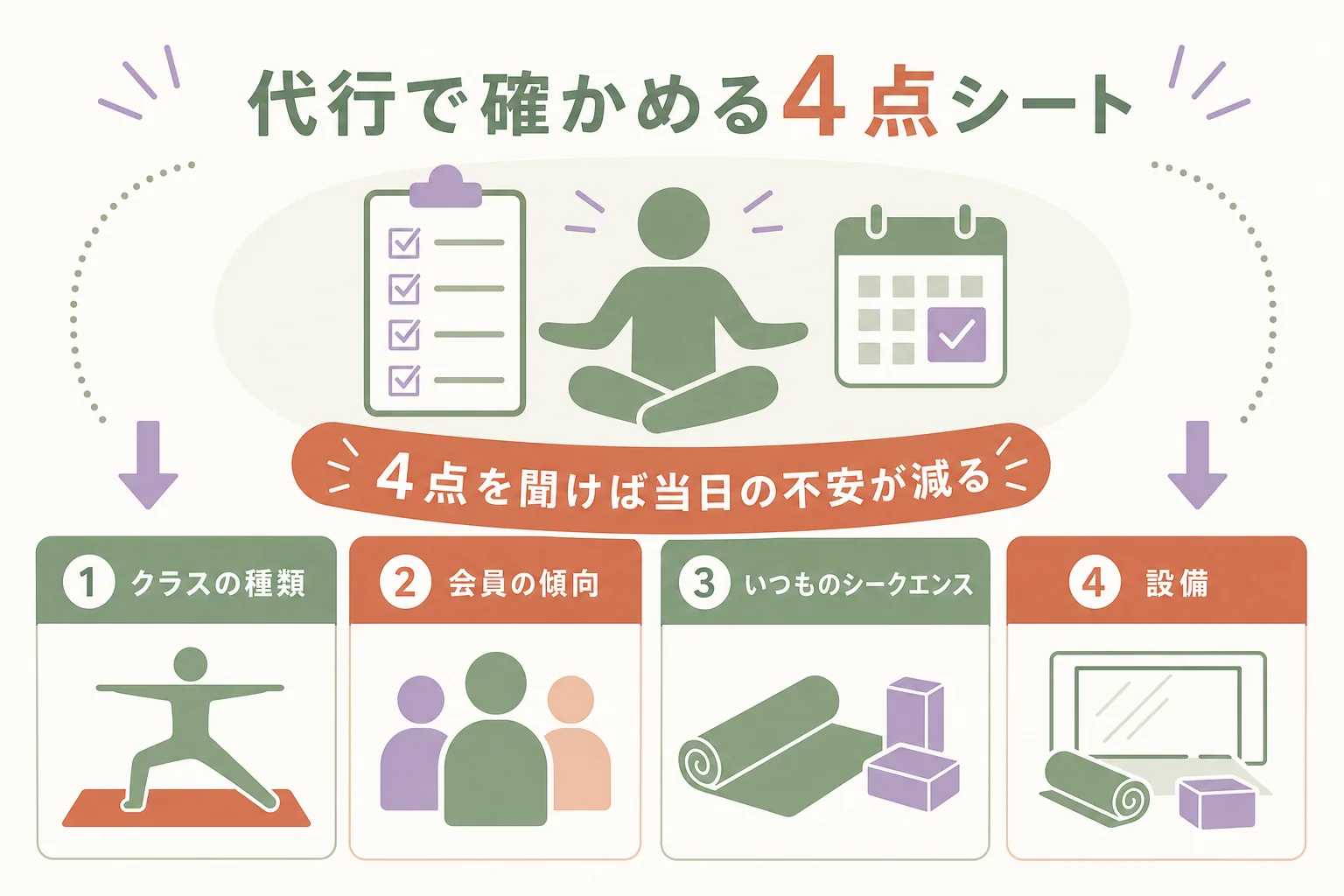 代行を頼まれた時に確かめる4点、クラスの種類・会員の傾向・いつものシークエンス・設備を並べたシートの図解