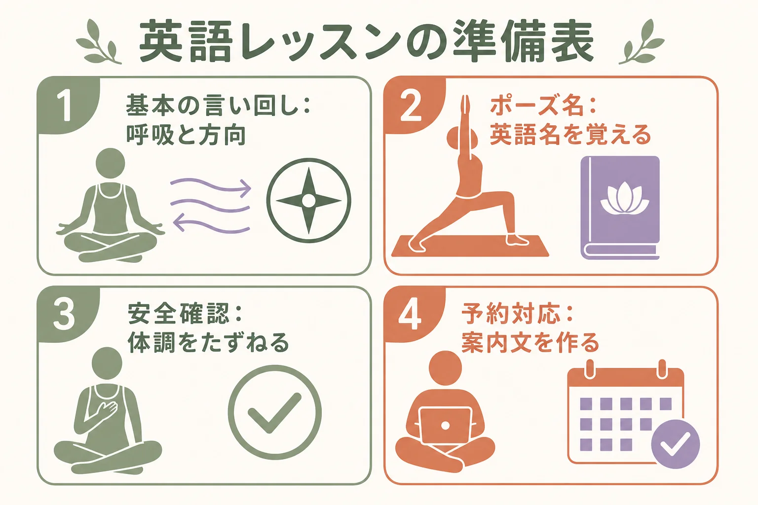 英語のヨガレッスンの準備を基本の言い回し・ポーズ名・安全確認・予約対応の4つに分けた準備表の図解