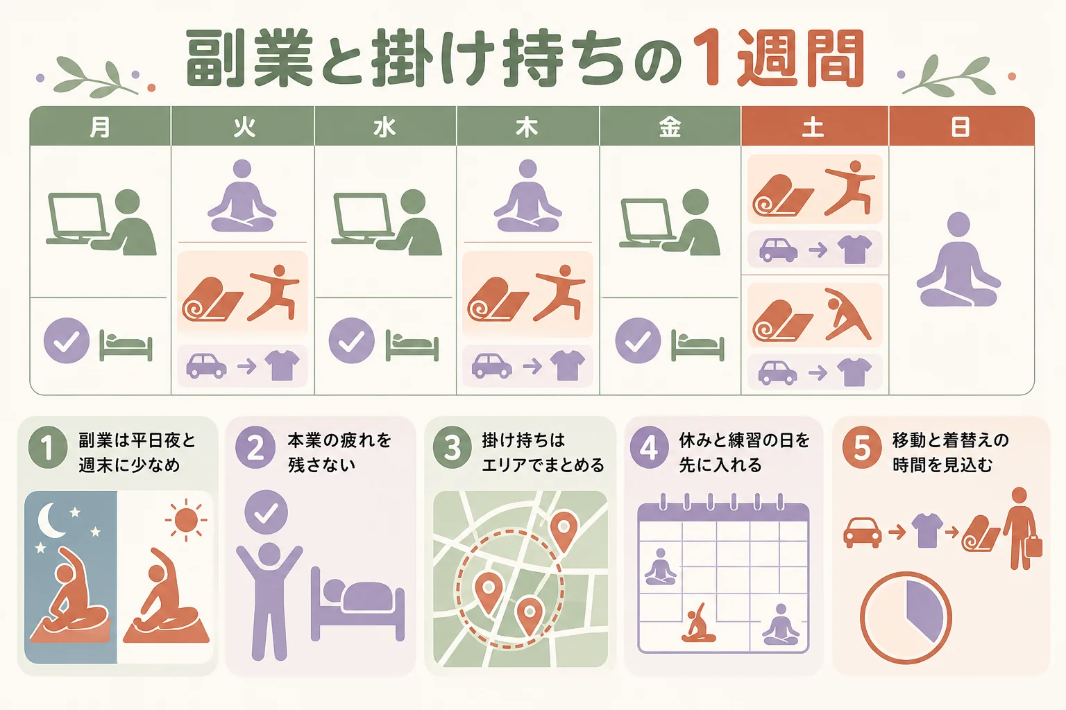 会社員の副業と掛け持ちの専業の2パターンで、1週間のレッスン本数と移動・準備時間を並べた時間割の図解
