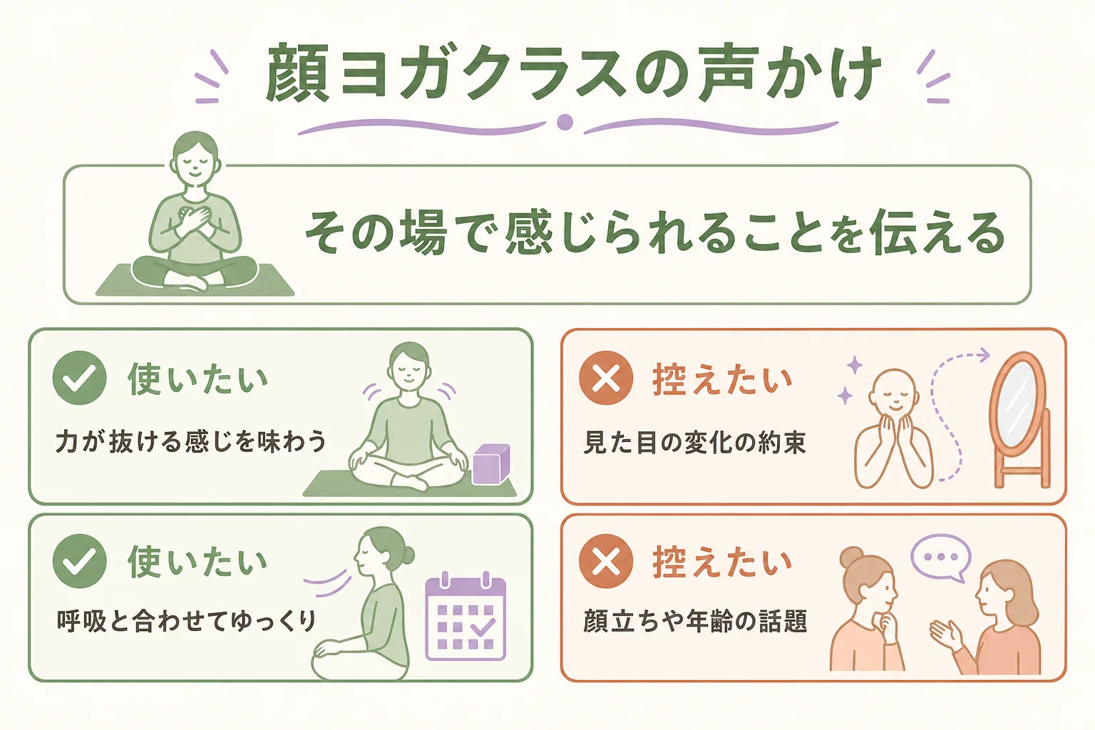 顔ヨガのクラスで使いたい声かけと、控えたい言い方を並べた図解