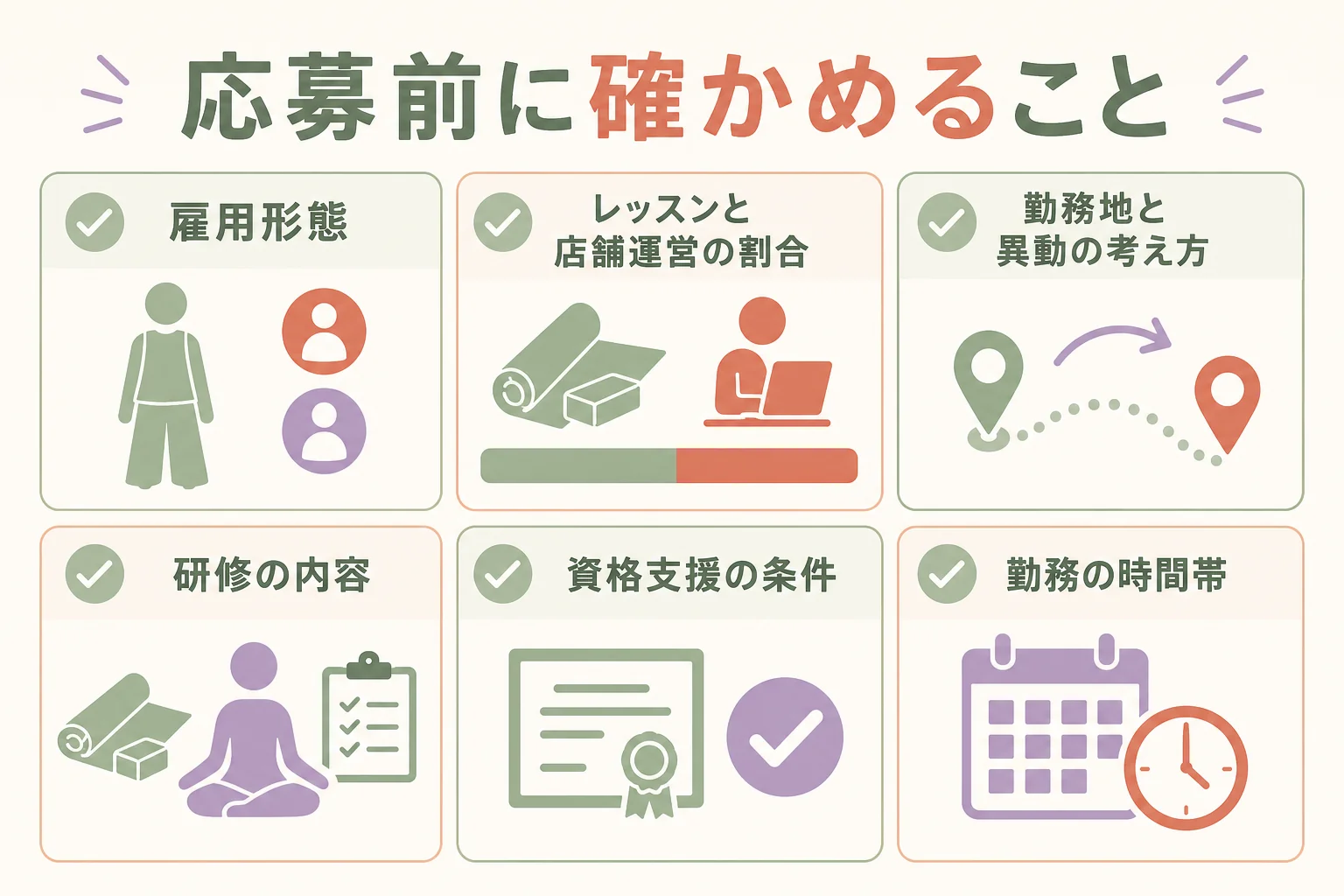 ホットヨガスタジオの求人に応募する前に確かめる6つの項目をまとめたチェックリストの図解