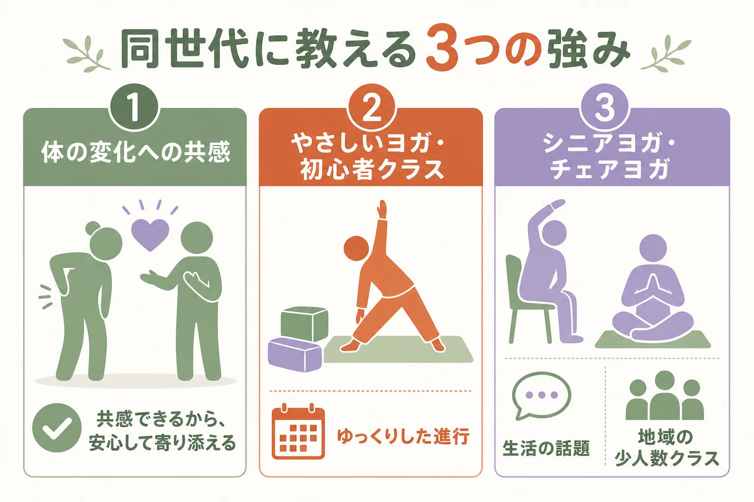 同世代に教える3つの強みと、担当しやすいクラスを並べた図解