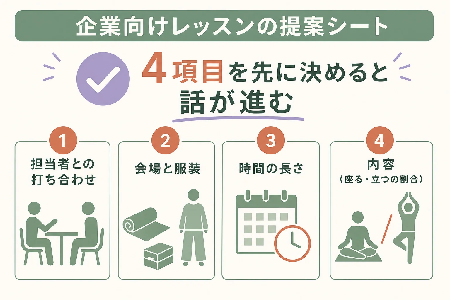 企業向けレッスンの準備を、打ち合わせ・会場と服装・時間の長さ・内容の4項目にまとめた提案シートの図解