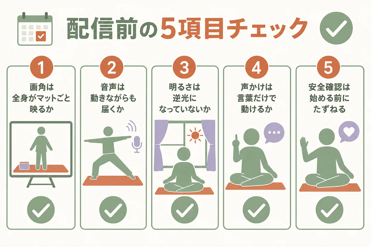 配信レッスンの開始前に確かめる画角・音声・明るさ・声かけ・安全確認の5項目を示したチェックリストの図解