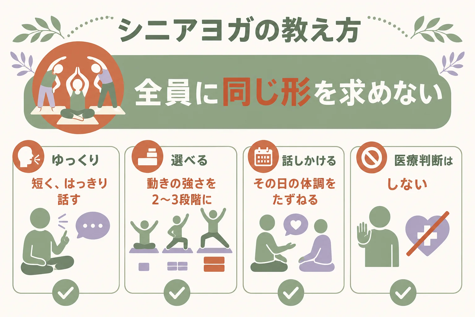 シニアヨガで意識したいゆっくり・選べる・話しかけるの3つをまとめた図解