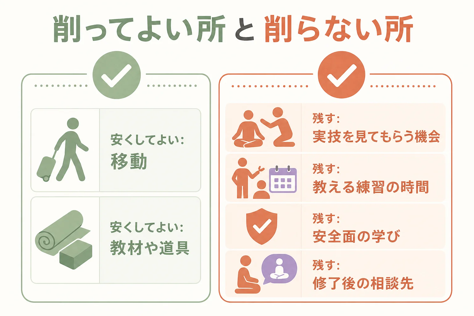 安く済ませてよいところと削らない方がよいところを分けたチェック表の図解