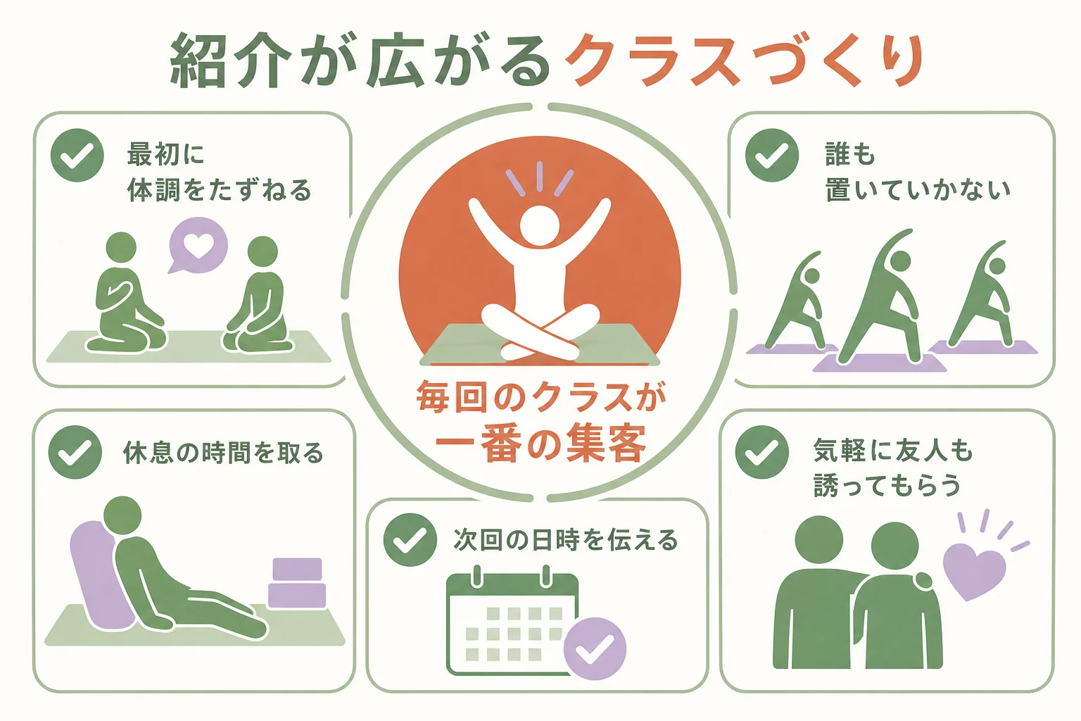 紹介が広がるクラスづくりを、体調の確認から次回の案内まで5つの手順で示した図解