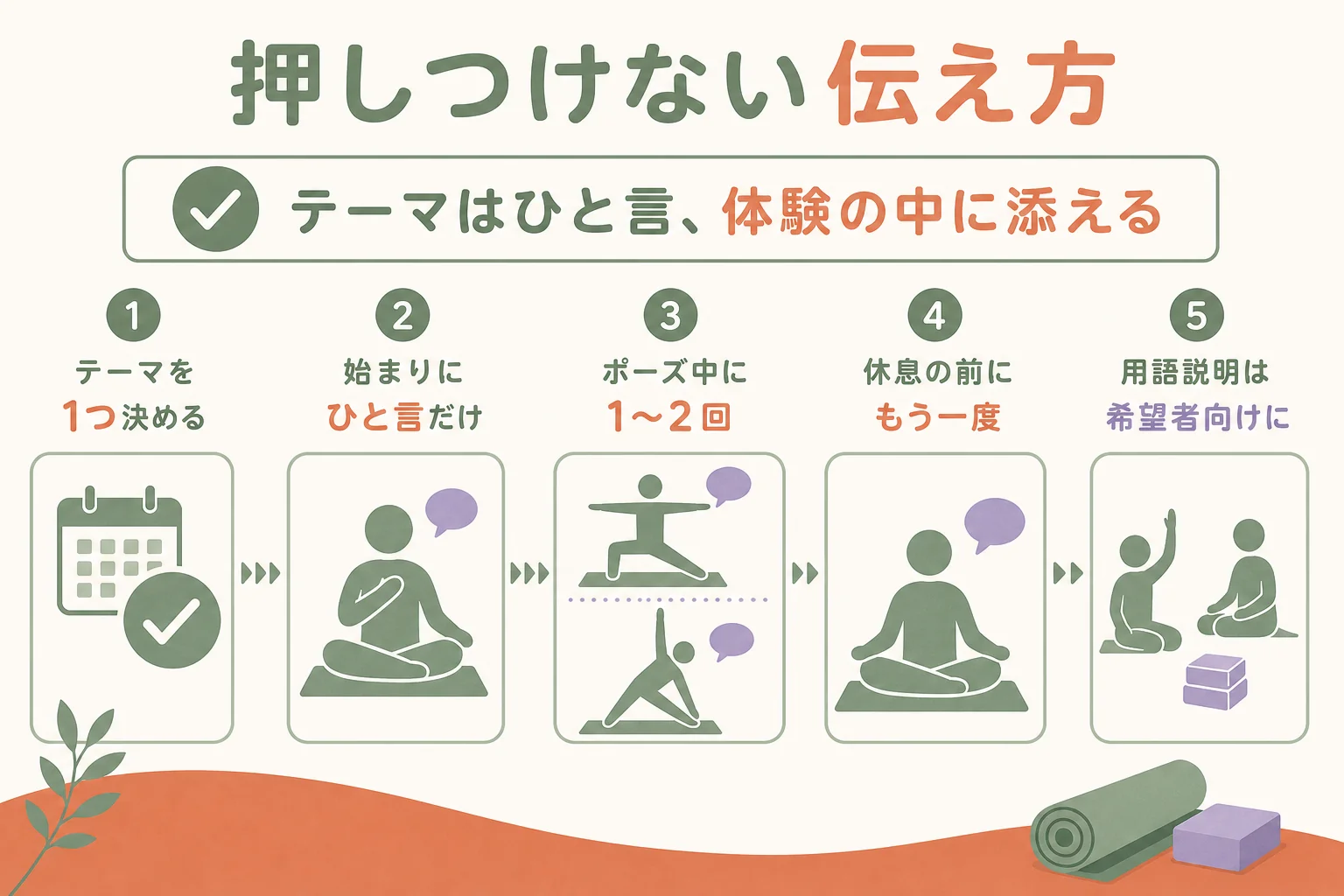 ヨガ哲学をレッスンで押しつけにならずに伝えるための5つの手順を示した図解