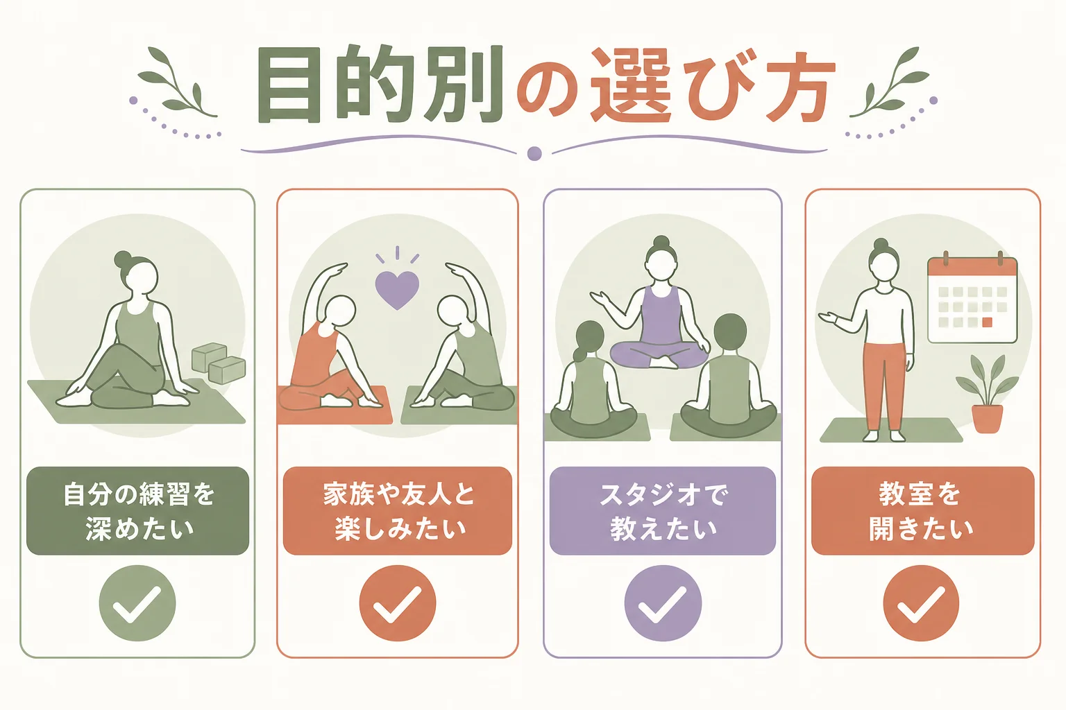 学んだあとにしたいこと別に、通信講座と養成講座のどちらが合うかを示した図解