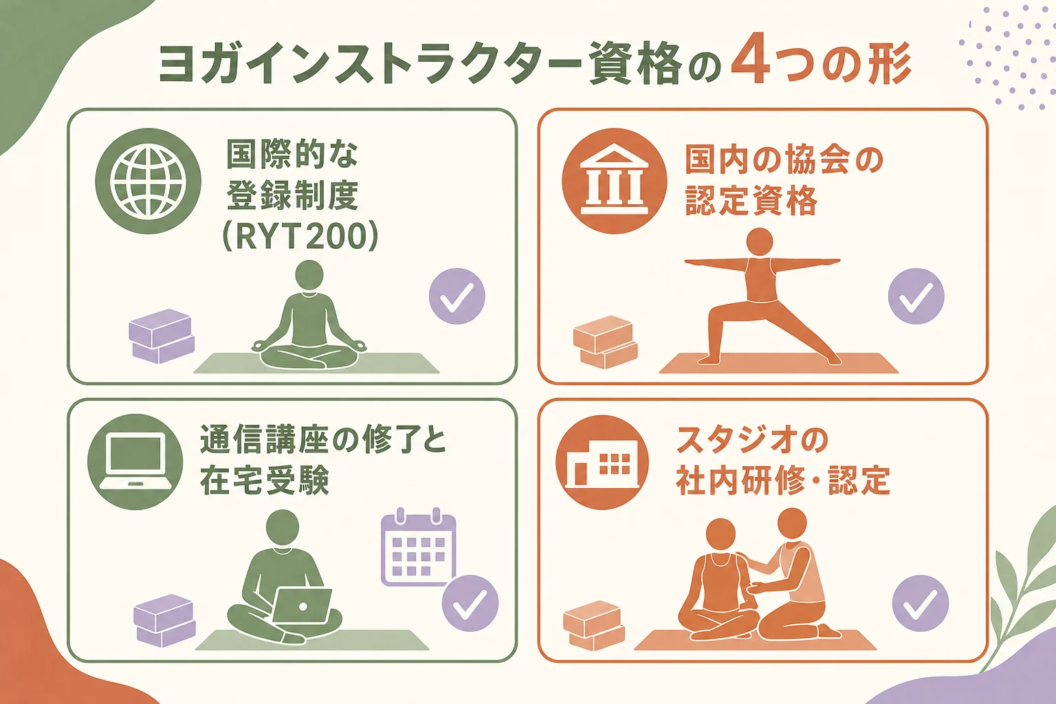 ヨガインストラクターの資格を4つの形で比べた図解